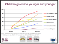 Screen Time, Cyber Wellness and Children