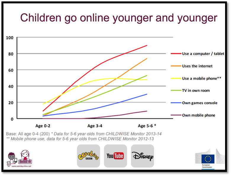 screen time for children cyber wellness singapore