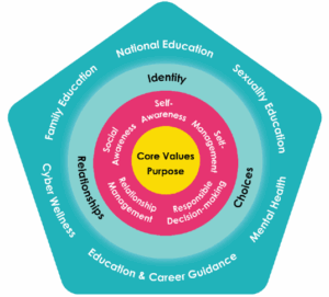 Character and Citizenship Education MOE’s CCE 2021