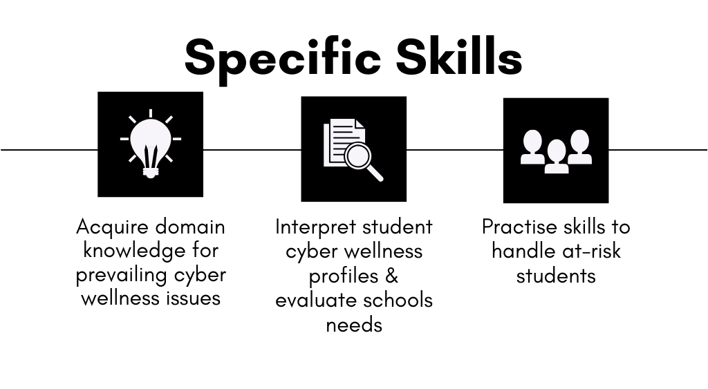 Cyber Wellness Programmes (15)